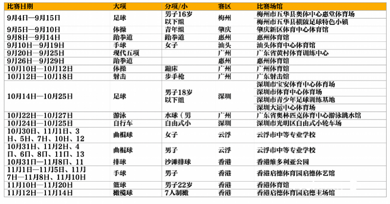 个项目