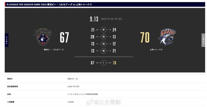 日集中, 不足 日集中, 不足