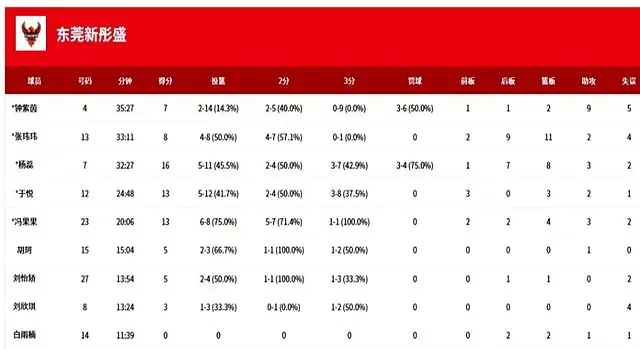 频频发动猛 频频发动猛